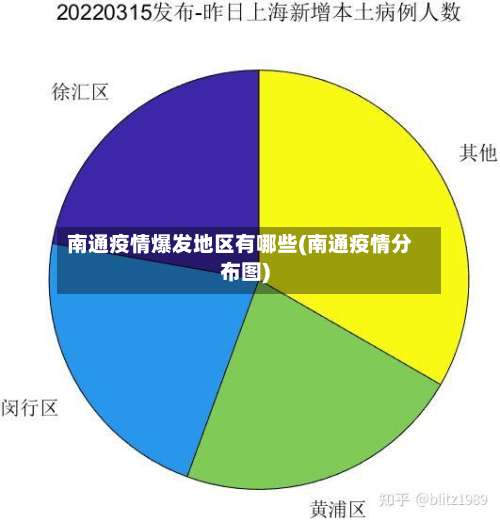 南通疫情爆发地区有哪些(南通疫情分布图)-第1张图片